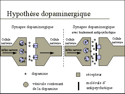 Tableau 2