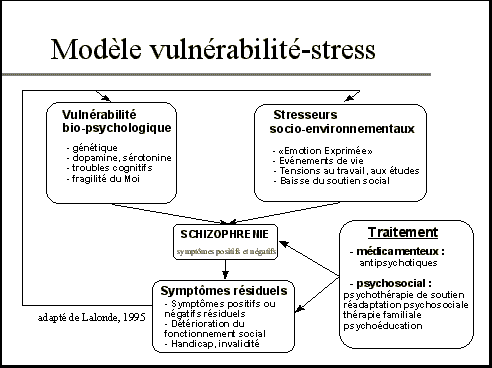 exemples de psychologie biologique